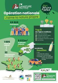 Bilan 2022 Bilan 2022