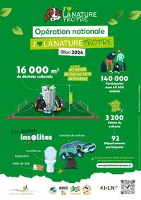 Bilan 2024 Bilan 2024